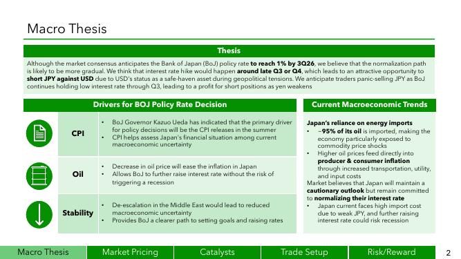 First slide of the USD/JPY rate call pitch deck